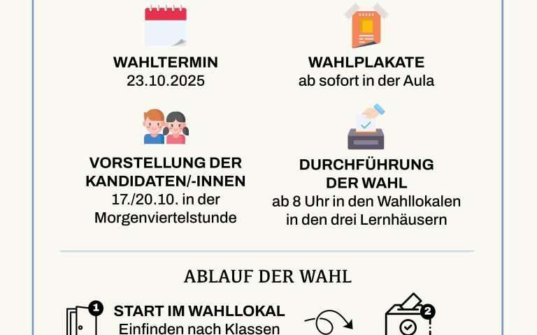 uebersicht_schülersprecherwahla3